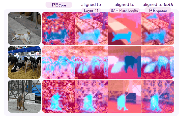 Perception Encoder