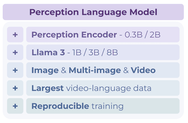 PerceptionLM
